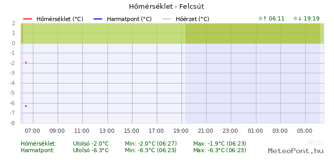 beillesztett kép